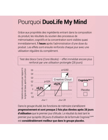Boostez mémoire attention concentration avec MyMind