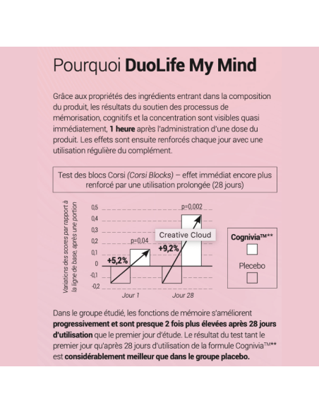 Boostez mémoire attention concentration avec MyMind